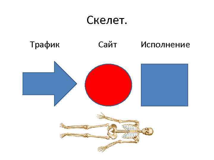 Скелет. Трафик Сайт Исполнение 