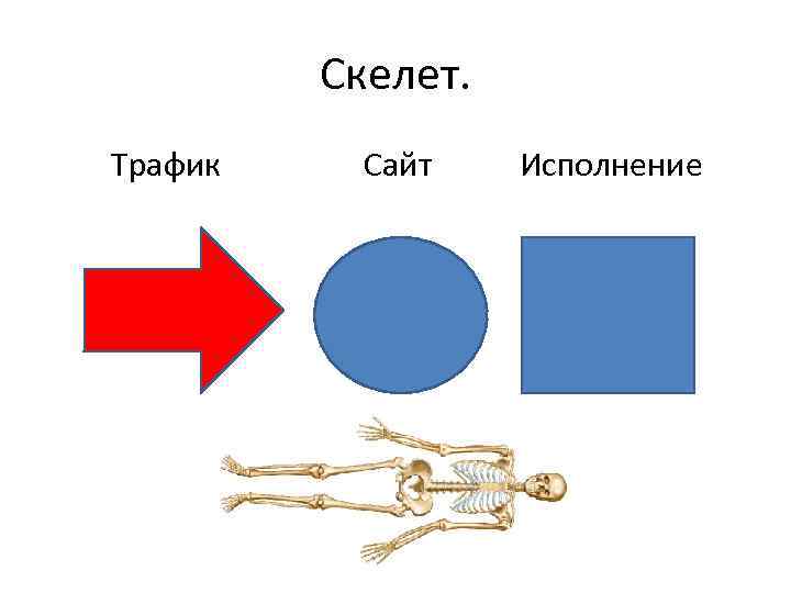 Скелет. Трафик Сайт Исполнение 