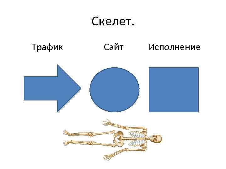 Скелет. Трафик Сайт Исполнение 
