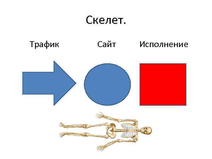 Скелет. Трафик Сайт Исполнение 