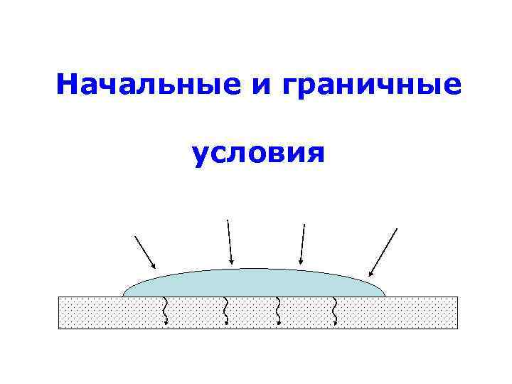 Начальные и граничные условия 