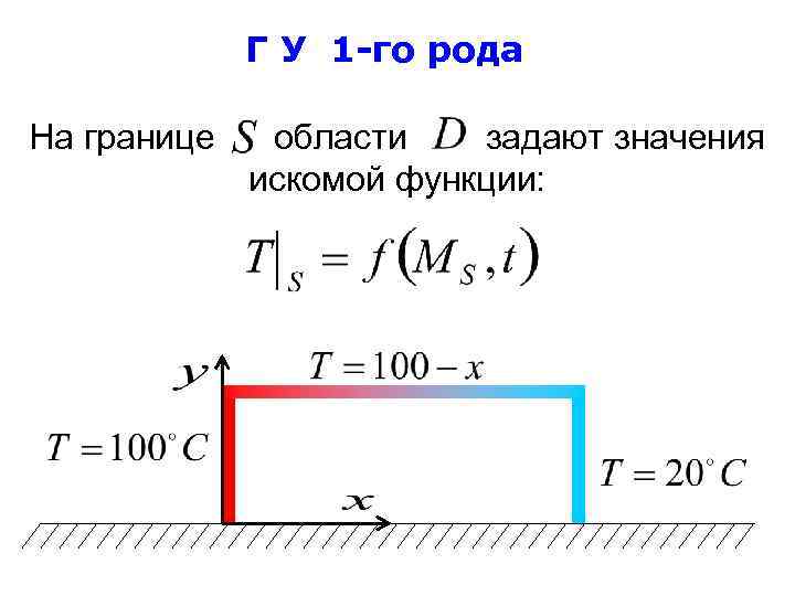 Г У 1 -го рода На границе области задают значения искомой функции: 