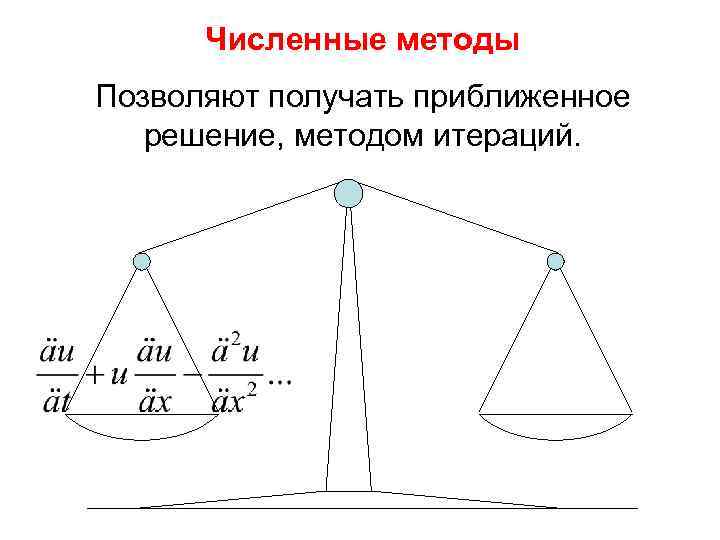 Численные методы Позволяют получать приближенное решение, методом итераций. 