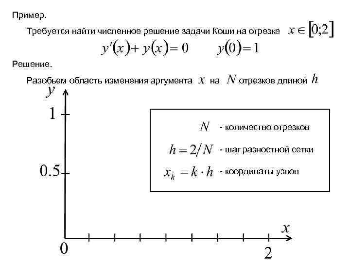 Область изменения. Численные методы решения задачи Коши. Задачи Коши найти численное решение. Численное решение задачи Коши алгоритм примеры. Численное решение задачи Коши с заданной точностью.