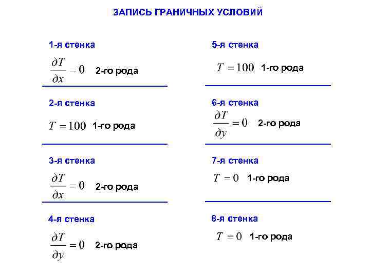 ЗАПИСЬ ГРАНИЧНЫХ УСЛОВИЙ 5 -я стенка 1 -го рода 2 -го рода 6 -я