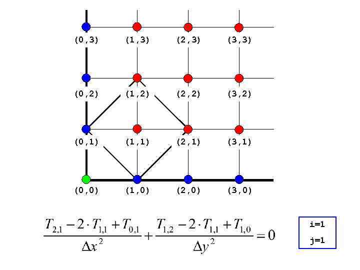 (0, 3) (1, 3) (2, 3) (3, 3) (0, 2) (1, 2) (2, 2)