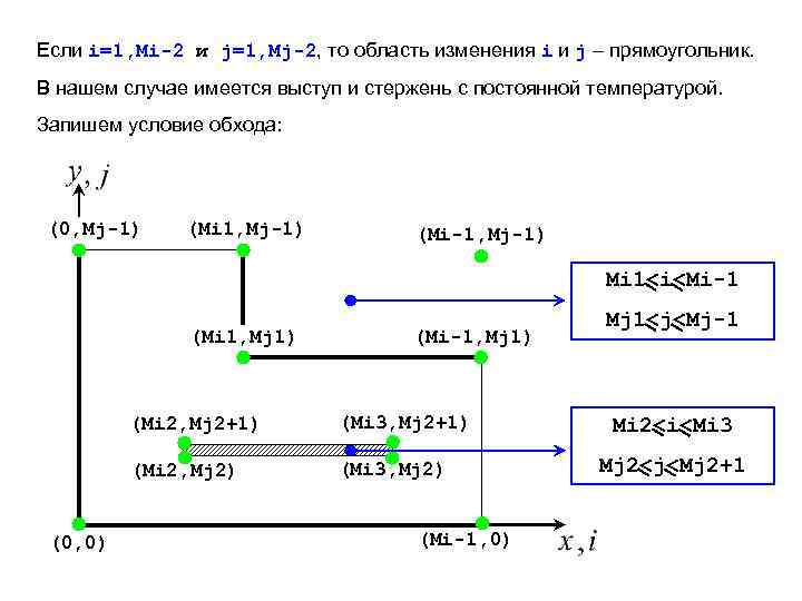 Если i=1, Mi-2 и j=1, Mj-2, то область изменения i и j – прямоугольник.