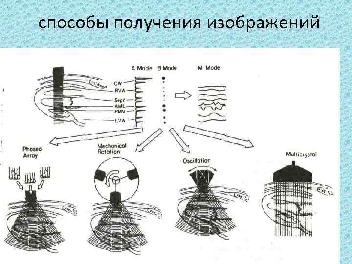 способы получения изображений 