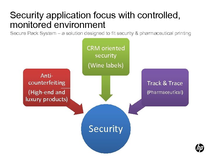 Security application focus with controlled, monitored environment Secure Pack System – a solution designed