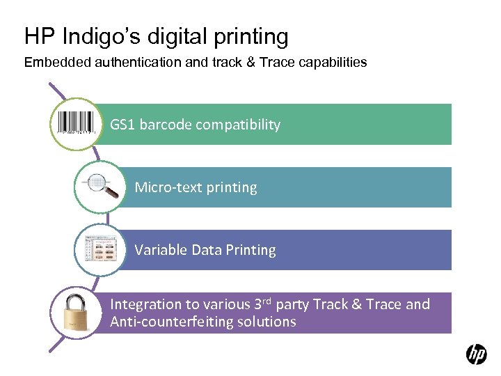 HP Indigo’s digital printing Embedded authentication and track & Trace capabilities GS 1 barcode