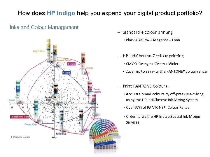 How does HP Indigo help you expand your digital product portfolio? Inks and Colour