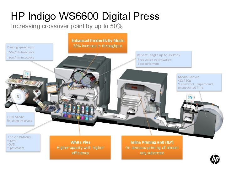 HP Indigo WS 6600 Digital Press Increasing crossover point by up to 50% Printing