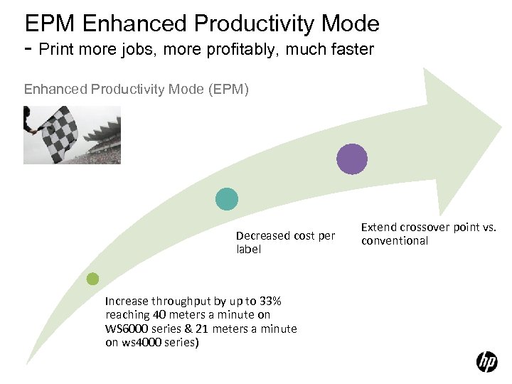 EPM Enhanced Productivity Mode - Print more jobs, more profitably, much faster Enhanced Productivity