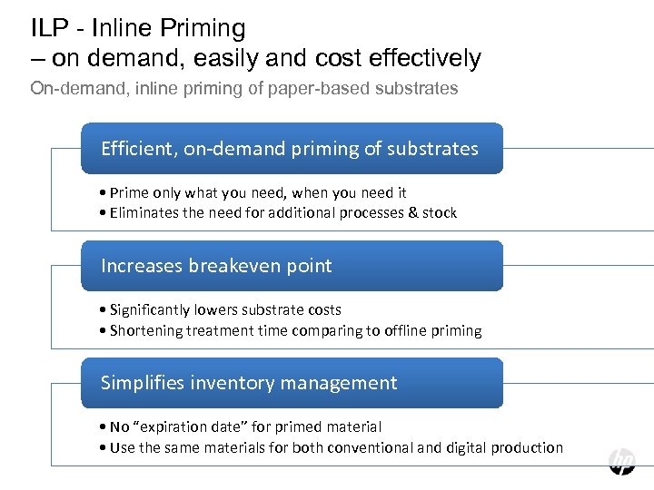 ILP - Inline Priming – on demand, easily and cost effectively On-demand, inline priming