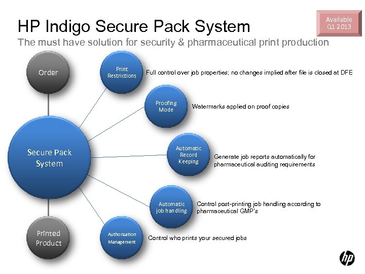 HP Indigo Secure Pack System Available Q 1 2013 The must have solution for