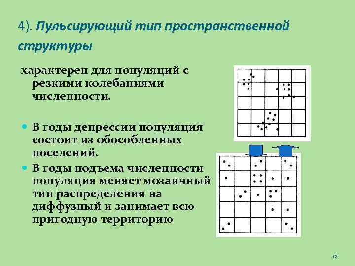 Структуры характерны для