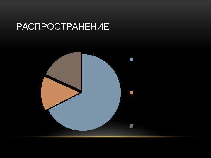 РАСПРОСТРАНЕНИЕ Распространение энергии Биомасса, солнечная и геотермальная энергетика 67, 5% Биогорючее 14, 3% Ветровые