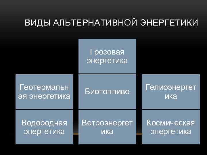ВИДЫ АЛЬТЕРНАТИВНОЙ ЭНЕРГЕТИКИ Грозовая энергетика Геотермальн ая энергетика Биотопливо Гелиоэнергет ика Водородная энергетика Ветроэнергет