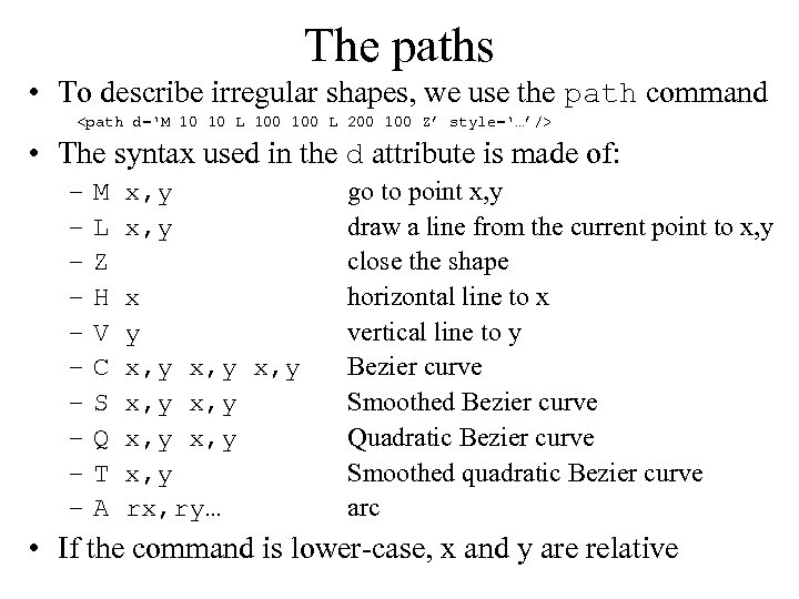The paths • To describe irregular shapes, we use the path command <path d=‘M