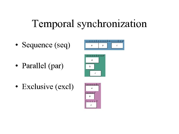 Temporal synchronization • Sequence (seq) • Parallel (par) • Exclusive (excl) 
