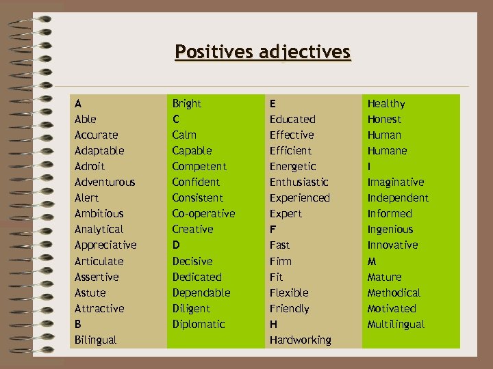 Positives adjectives A Able Accurate Adaptable Adroit Adventurous Alert Ambitious Analytical Appreciative Articulate Assertive