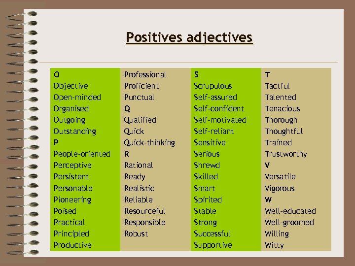 Positives adjectives O Objective Open-minded Organised Outgoing Outstanding P People-oriented Perceptive Persistent Personable Pioneering