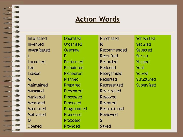 Action Words Interacted Invented Investigated L Launched Liaised M Maintained Managed Marketed Mentored Monitored