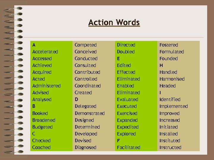 Action Words A Accelerated Accessed Achieved Acquired Acted Administered Advised Analysed B Booked Broadened