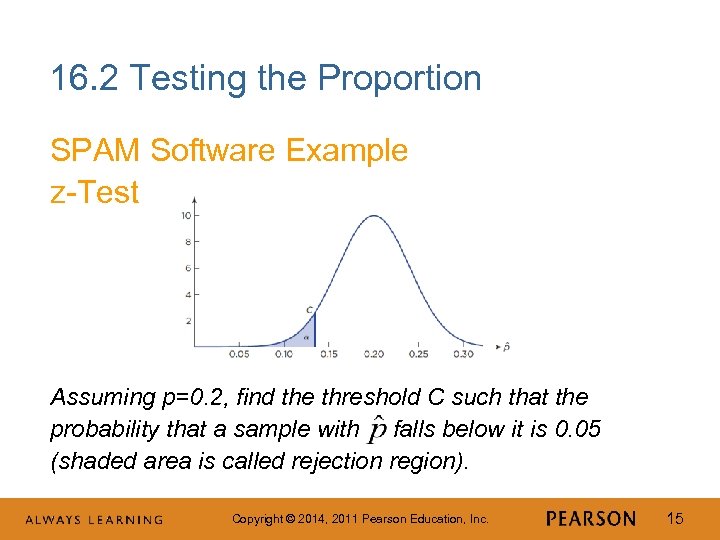 16. 2 Testing the Proportion SPAM Software Example z-Test Assuming p=0. 2, find the