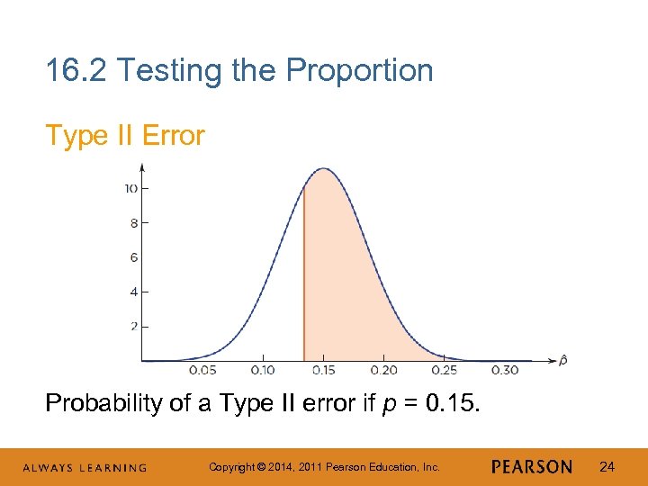 16. 2 Testing the Proportion Type II Error Probability of a Type II error
