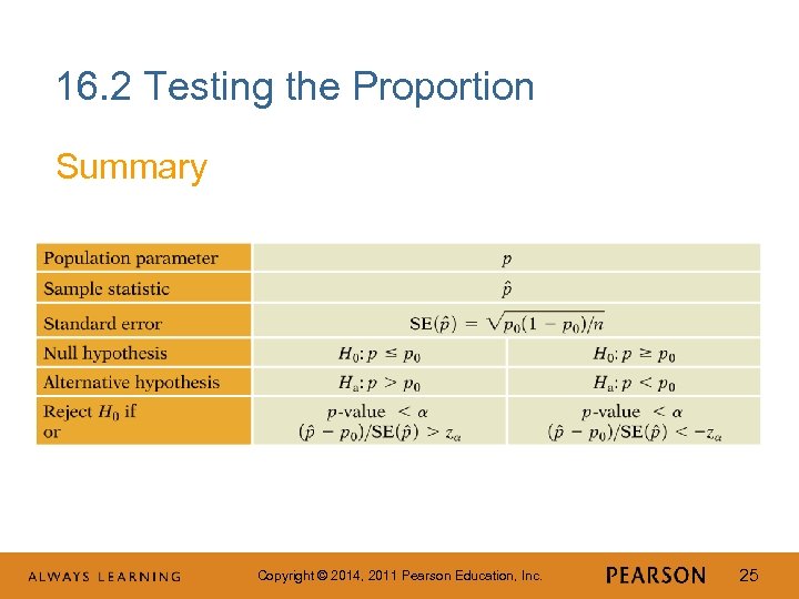 16. 2 Testing the Proportion Summary Copyright © 2014, 2011 Pearson Education, Inc. 25