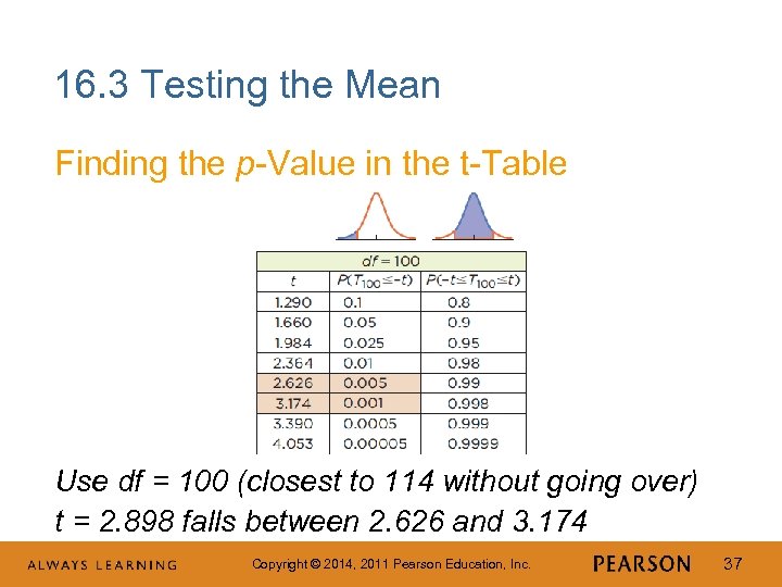 16. 3 Testing the Mean Finding the p-Value in the t-Table Use df =
