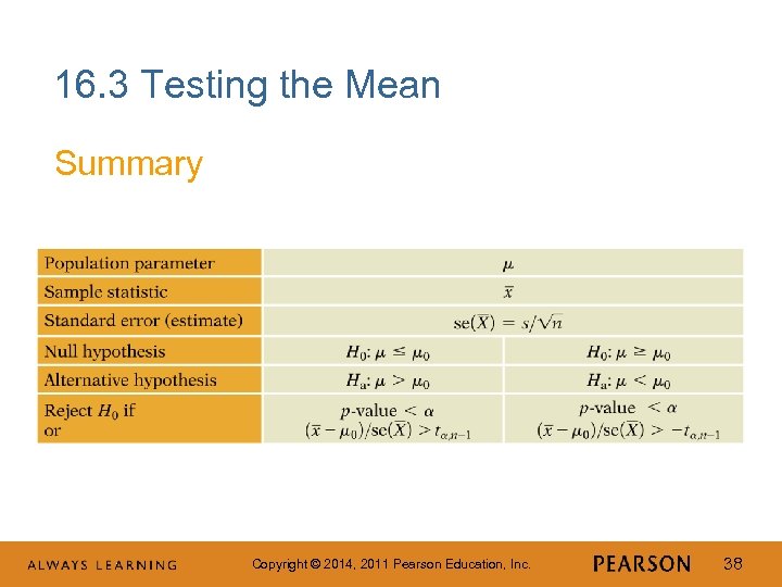 16. 3 Testing the Mean Summary Copyright © 2014, 2011 Pearson Education, Inc. 38