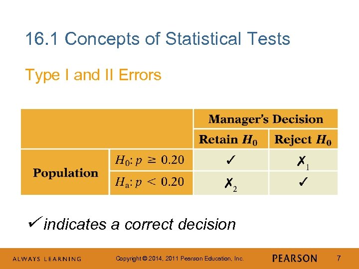 16. 1 Concepts of Statistical Tests Type I and II Errors indicates a correct
