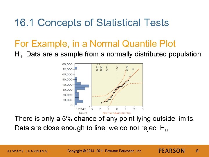 16. 1 Concepts of Statistical Tests For Example, in a Normal Quantile Plot H