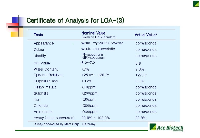 Certificate of Analysis for LOA-(3) Nominal Value Tests (German DAB Standard) Actual Value* Appearance