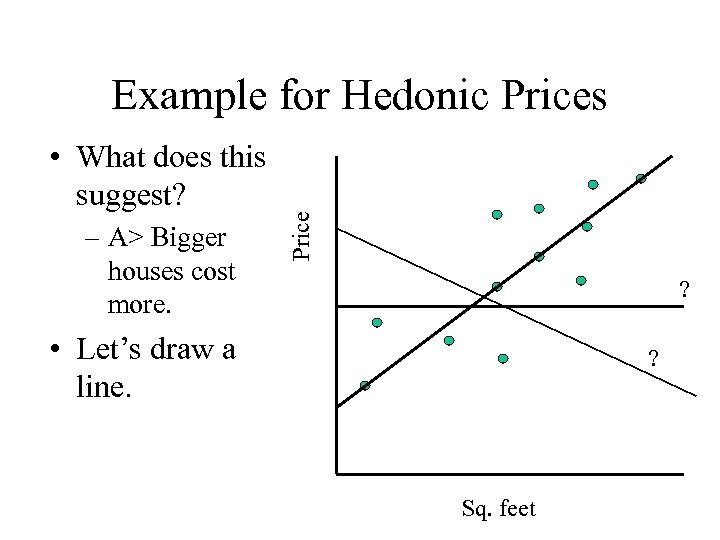  • What does this suggest? – A> Bigger houses cost more. Price Example
