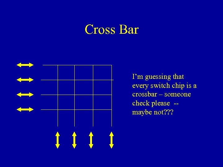 Cross Bar I’m guessing that every switch chip is a crossbar – someone check