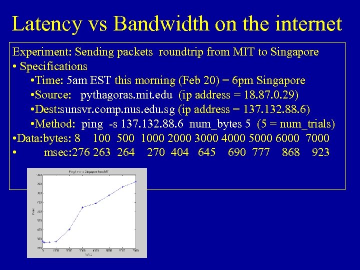 Latency vs Bandwidth on the internet Experiment: Sending packets roundtrip from MIT to Singapore