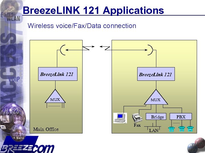 Breeze. LINK 121 Applications Wireless voice/Fax/Data connection Remote site Breeze. Link 121 MUX Bridge