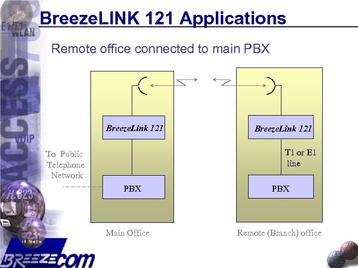 Breeze. LINK 121 Applications Remote office connected to main PBX Breeze. Link 121 T