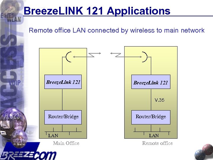 Breeze. LINK 121 Applications Remote office LAN connected by wireless to main network Breeze.