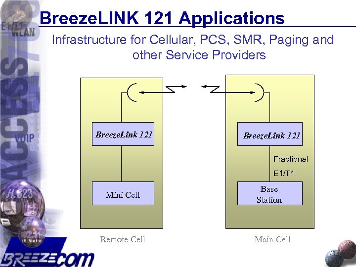 Breeze. LINK 121 Applications Infrastructure for Cellular, PCS, SMR, Paging and other Service Providers