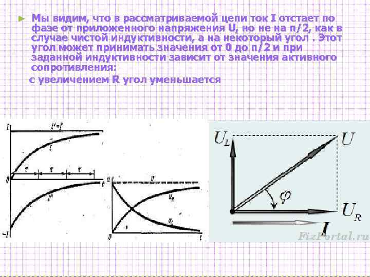 Мы видим, что в рассматриваемой цепи ток I отстает по фазе от приложенного напряжения