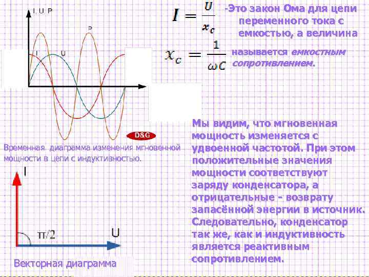 Виды тока напряжения графики