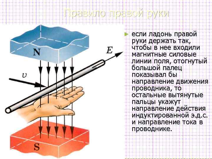 Пользуясь рисунком 117 объясните от чего зависит направление движения проводника