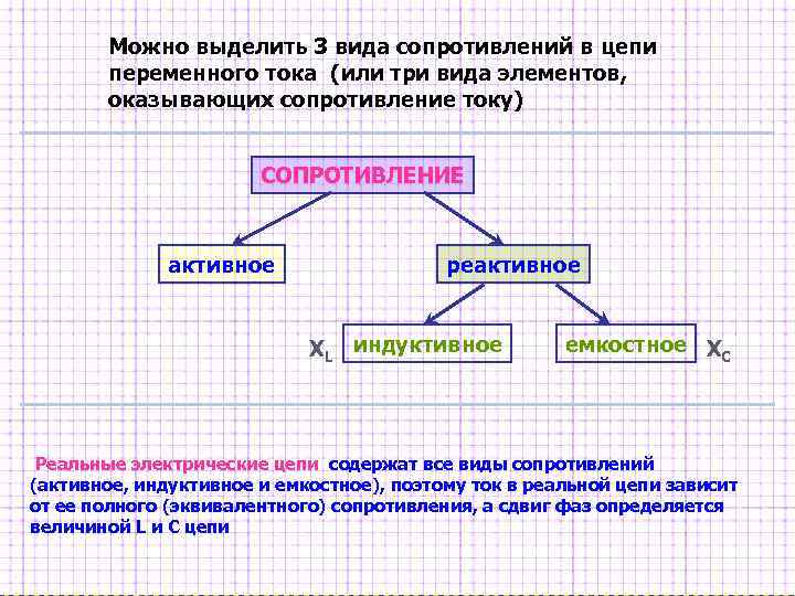 Виды сопротивлений в цепях переменного