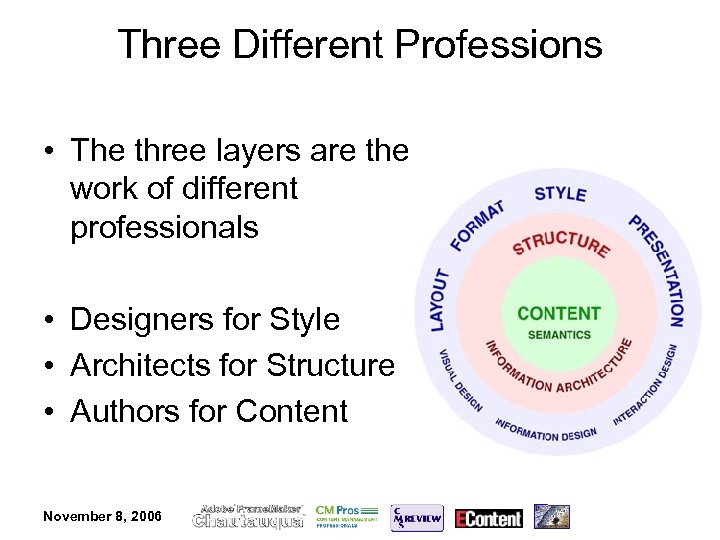 Three Different Professions • The three layers are the work of different professionals •