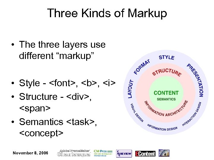 Three Kinds of Markup • The three layers use different “markup” • Style -