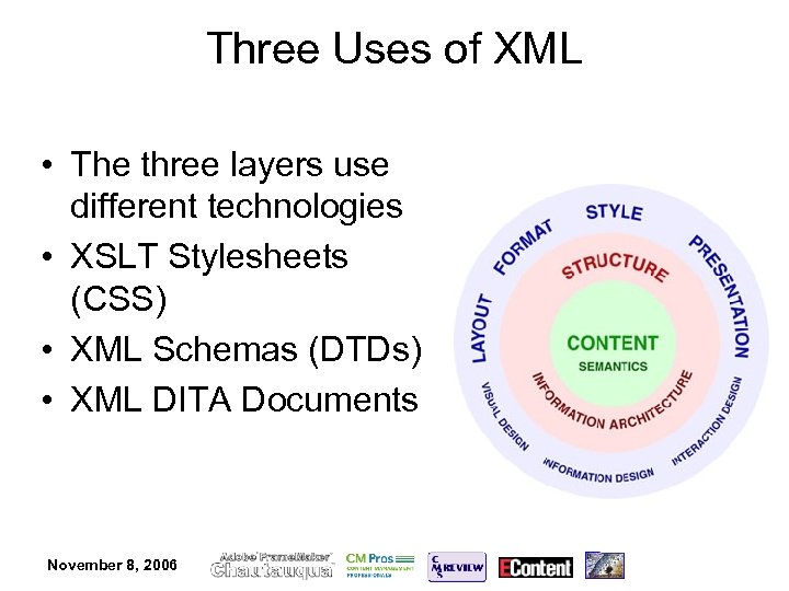 Three Uses of XML • The three layers use different technologies • XSLT Stylesheets
